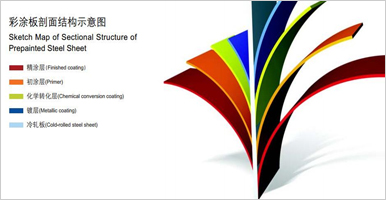 Product Encyclopedia